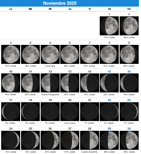 El cielo del mes: noviembre