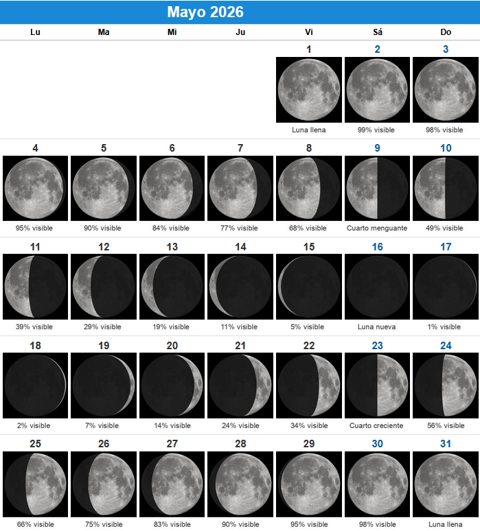 El cielo del mes: mayo